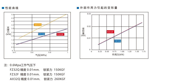 FZ32Q高精型空壓支撐缸(圖3)