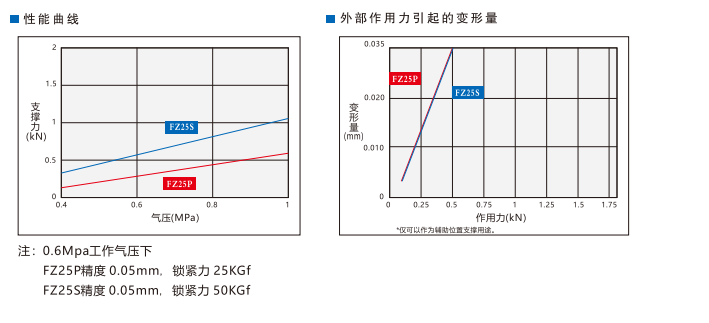 FZ25S倍力型空壓支撐缸(圖3)