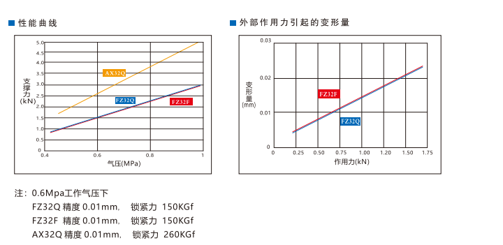 AX32Q倍力型支撐缸(圖3)