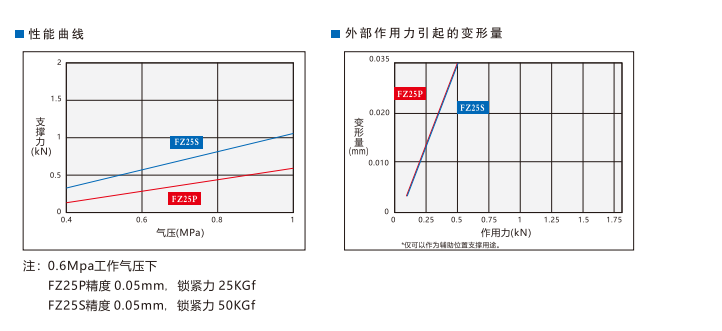 FZ25P普通型空壓支撐缸(圖3)