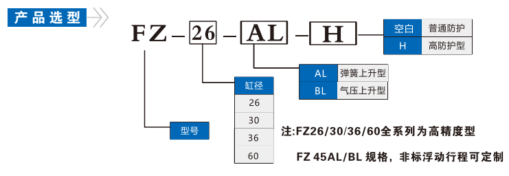 FZ30AL/BL高精型空壓支撐缸(圖1)