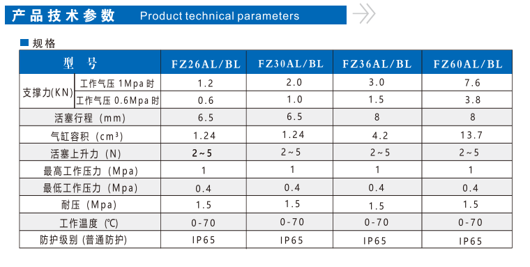 FZ30AL/BL高精型空壓支撐缸(圖3)