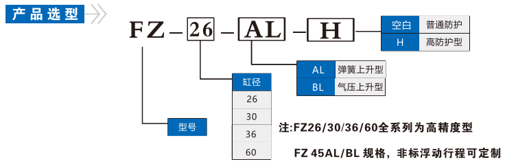 FZ36AL/BL高精型空壓支撐缸(圖1)