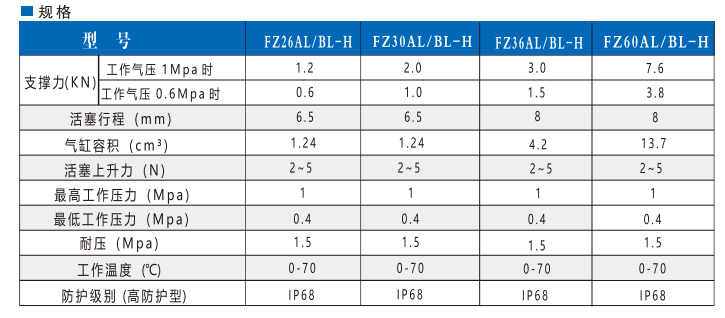 FZ36AL/BL-H高防護型支撐缸(圖4)